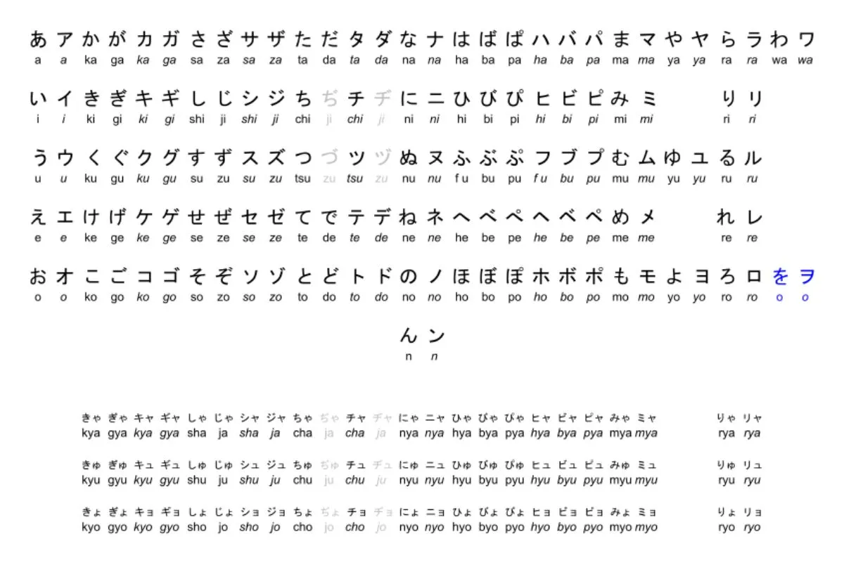 world's most difficult language