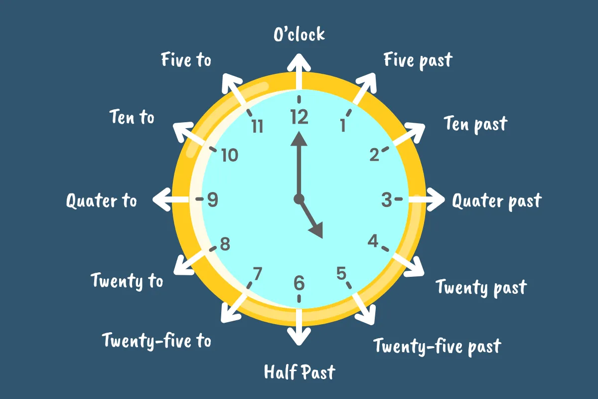 Cara membaca jam 12.00 dalam bahasa Inggris