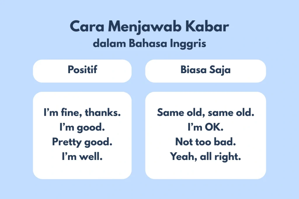 menjawab kabar dalam bahasa Inggris