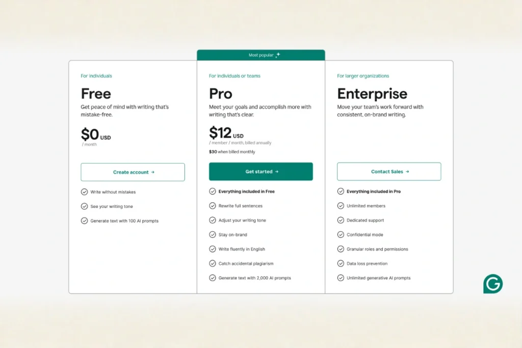 Grammarly untuk menulis akademik