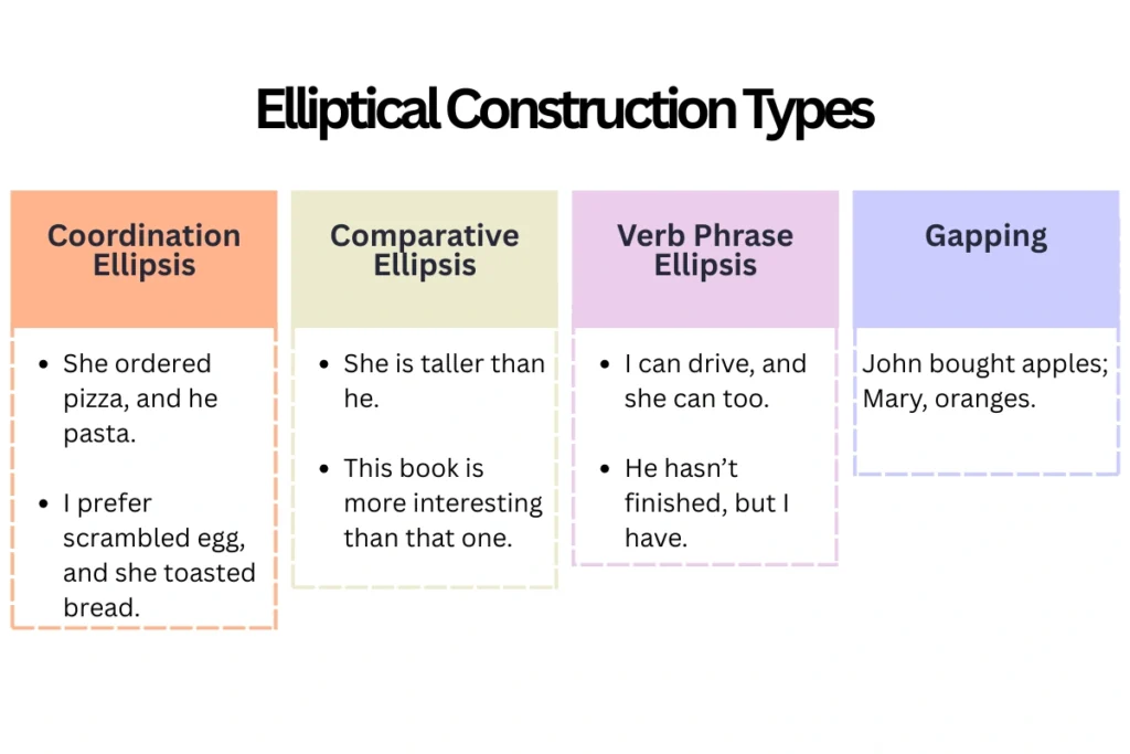 elliptical construction
