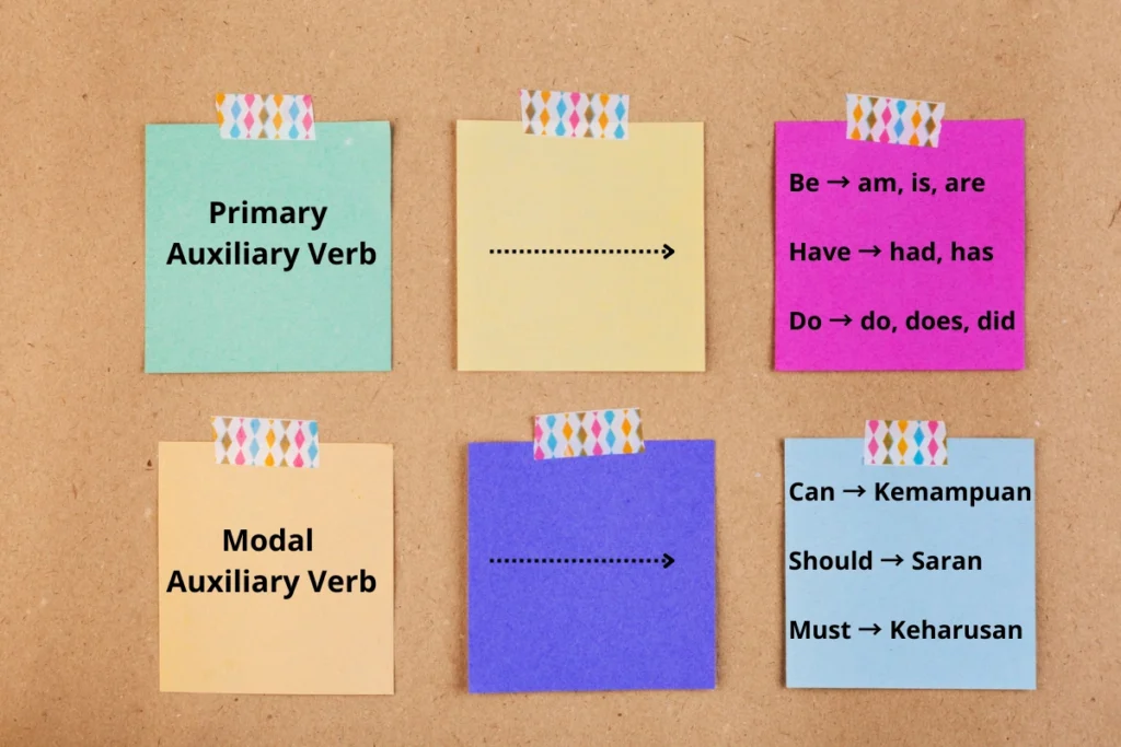 helping verb ada berapa