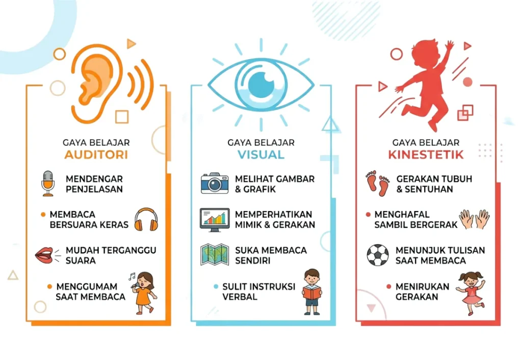 Ciri-Ciri Gaya Belajar